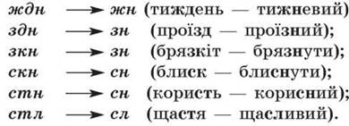 http://zno.if.ua/wp-content/uploads/2018/01/sproshennja_v_grupah_prigolosnih_-_fonetika_graf%D0%86ka__orfo.jpg